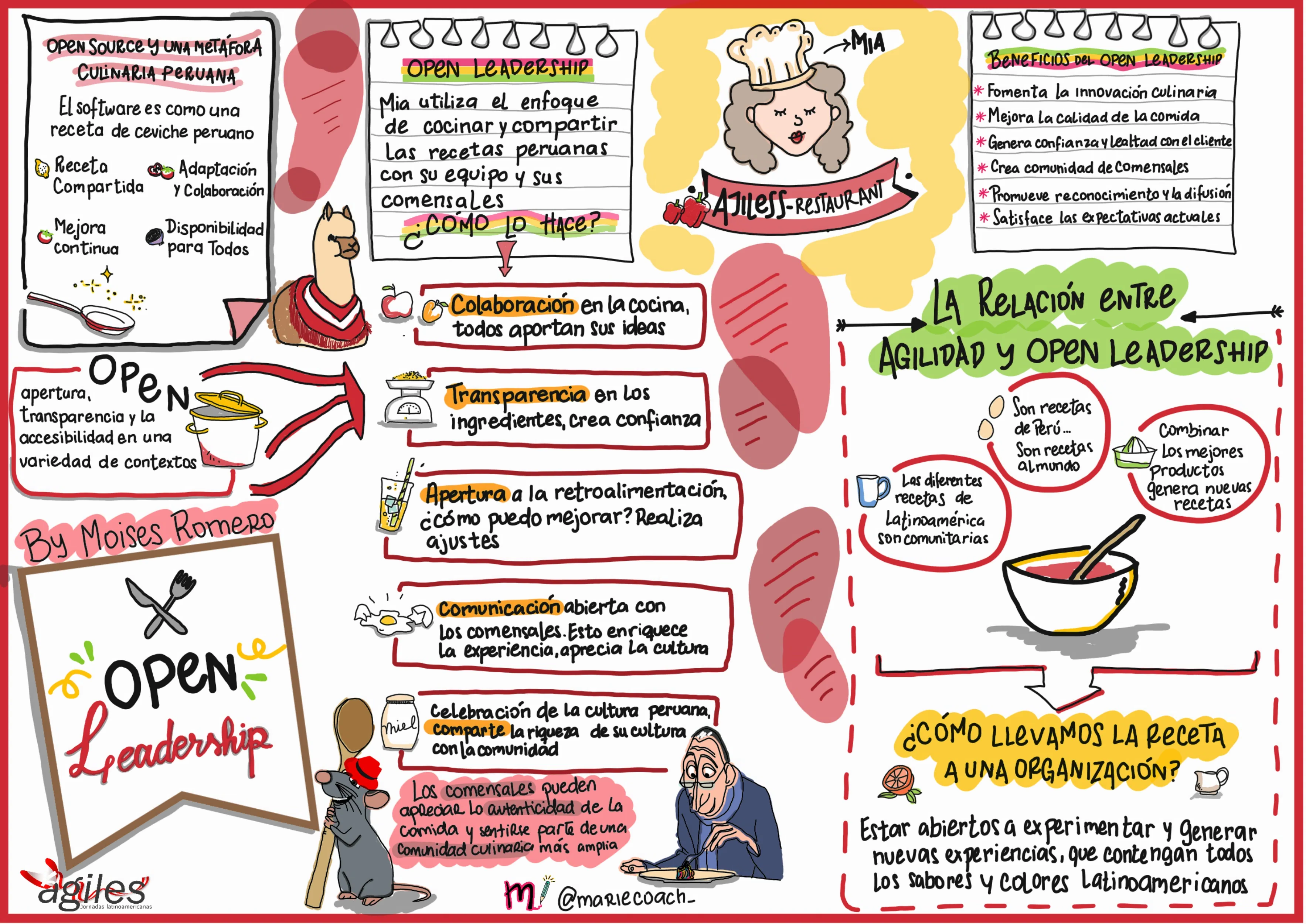 Open Leadership